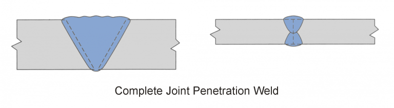 The Complete Guide to Full Penetration Welding - WelderStream