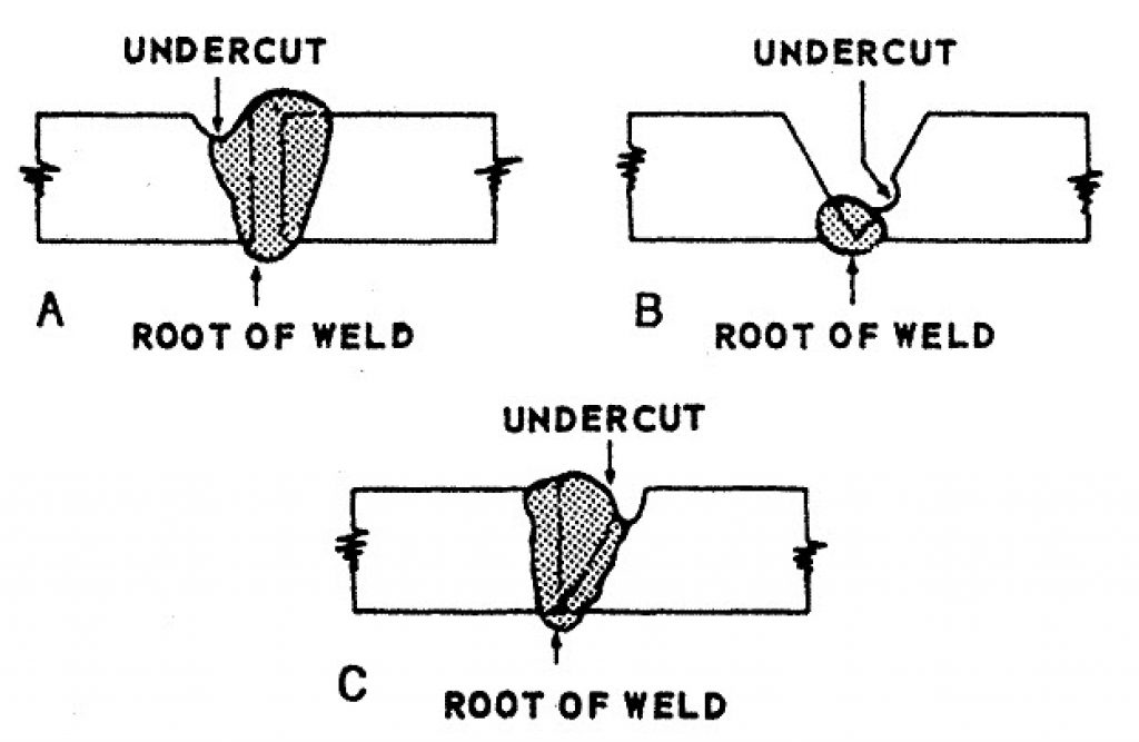 undercutting in welding