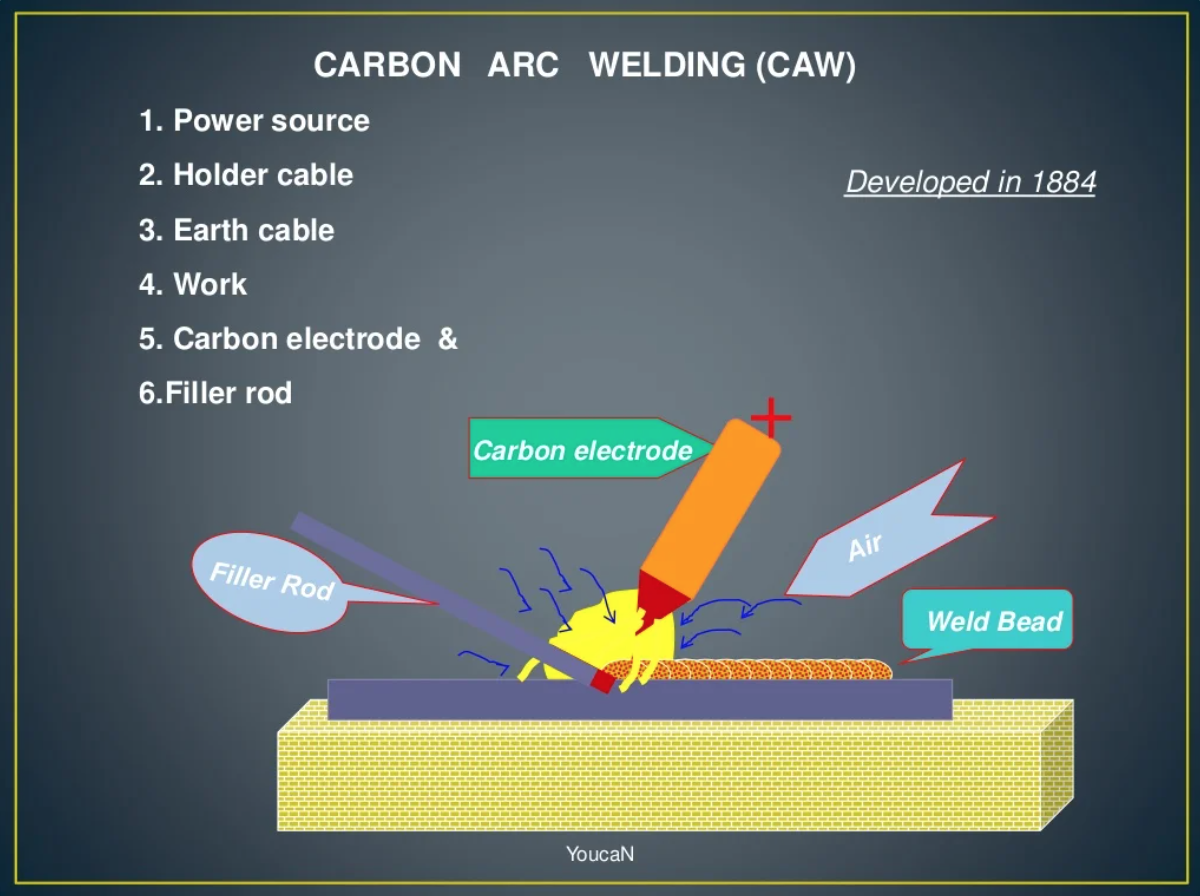 The Basics of Carbon Arc Welding What is it and How Does it Work