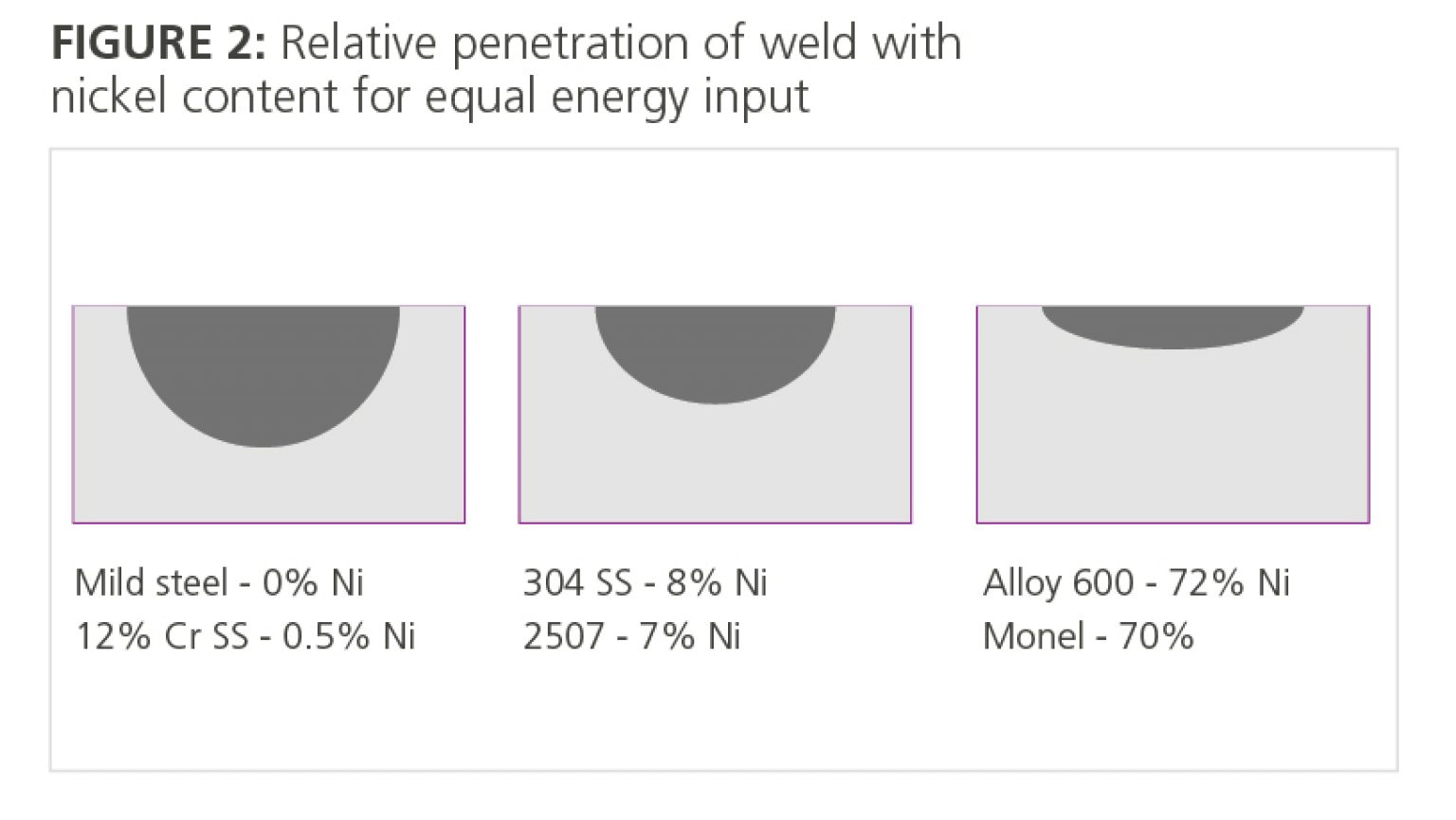 Ss Weld Visual Guide Welder's Guide to welding Stainless Steel to Mild Steel - WelderStream
